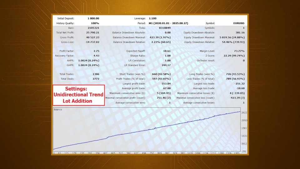 Screenshot #4 Trend Catcher EA Pro