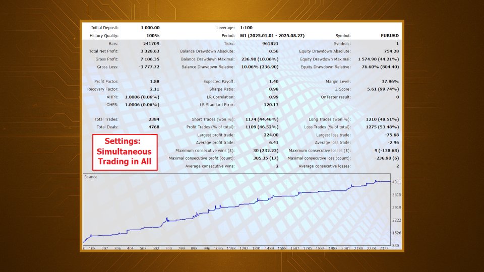 Screenshot #5 Trend Catcher EA Pro