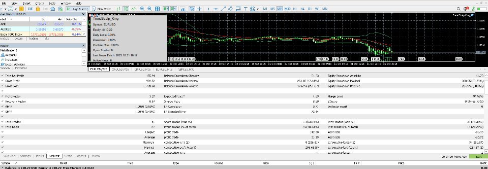 Screenshot #2 TrendScalp King