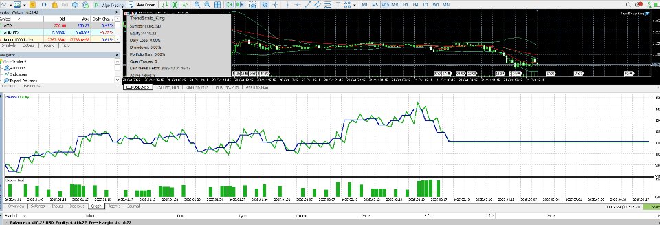 Screenshot #1 TrendScalp King