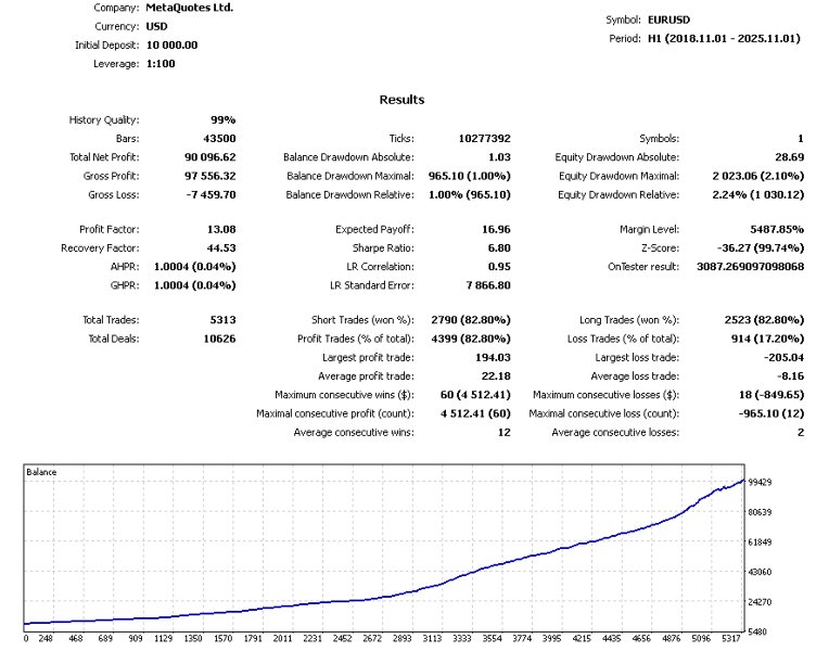 Captura de pantalla #1 Alpha Trades