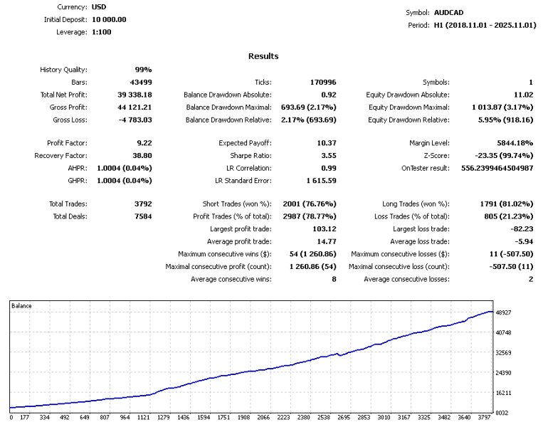 Captura de pantalla #2 Alpha Trades