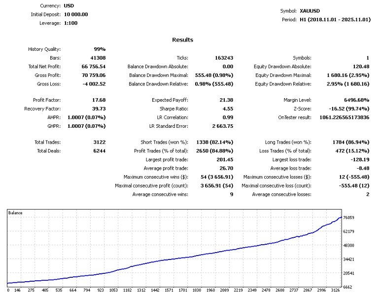 Captura de pantalla #3 Alpha Trades