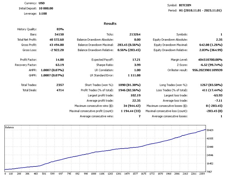 Captura de pantalla #5 Alpha Trades