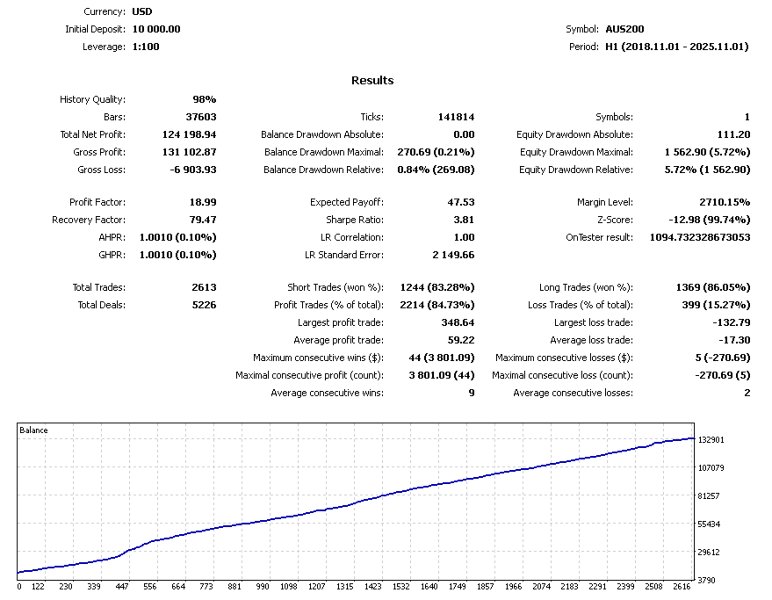 Captura de pantalla #4 Alpha Trades