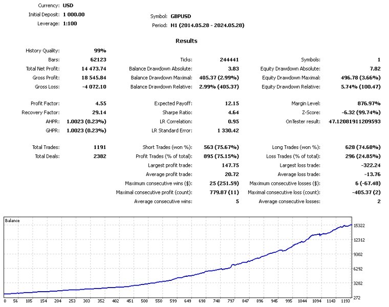 Ekran görüntüsü #2 Forex Mentors Bot4