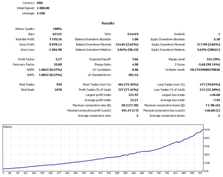 Ekran görüntüsü #3 Forex Mentors Bot4