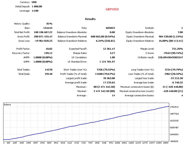 Screenshot #1 Pips Maven Bot4