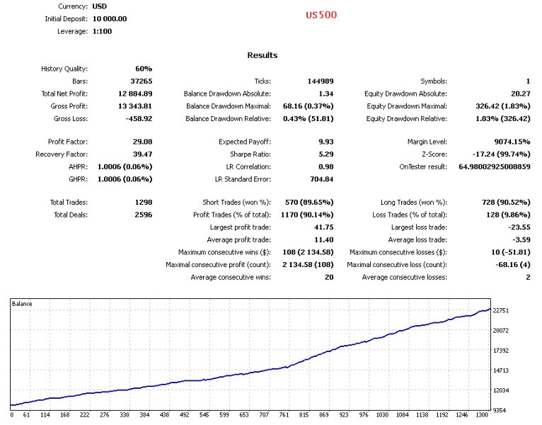 Screenshot #6 Pips Maven Bot4