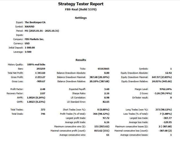 Screenshot #1 The BeeKeeper EA