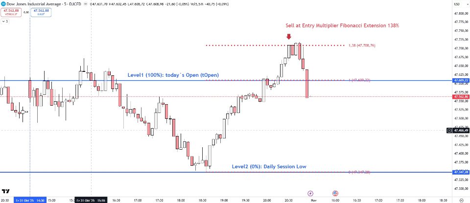 Screenshot #4 TriggerLevelRangeEA