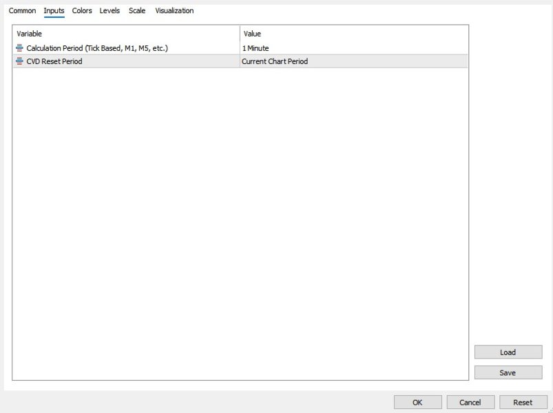 Imagens #2 Cumulative Volume Delta CVD Indicator