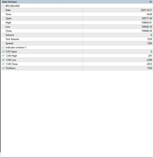 Imagens #3 Cumulative Volume Delta CVD Indicator