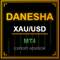 Danesha Xauusd