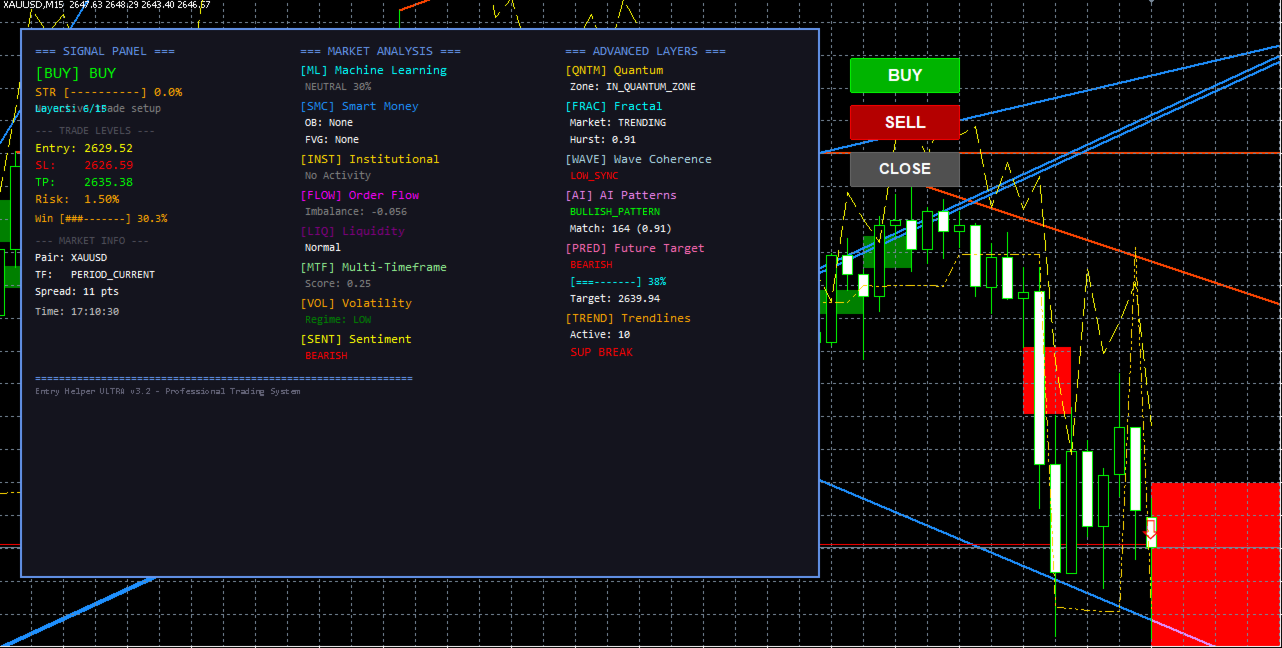 Entry Helper | Buy Trading Indicator for MetaTrader 5
