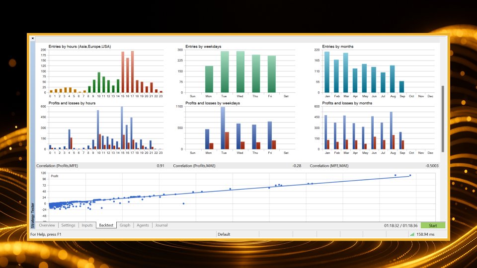 Screenshot #4 Momentum Hunter EA MT5