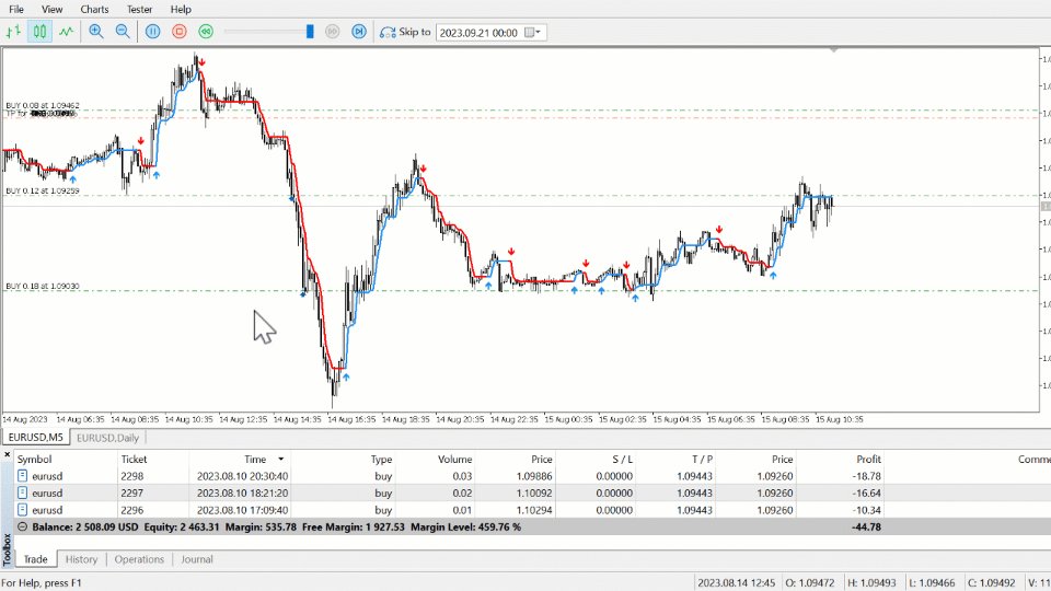 Screenshot #1 Momentum Hunter EA MT5