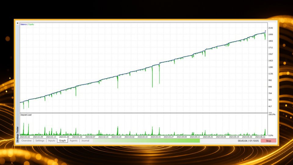 Screenshot #2 Momentum Hunter EA MT5