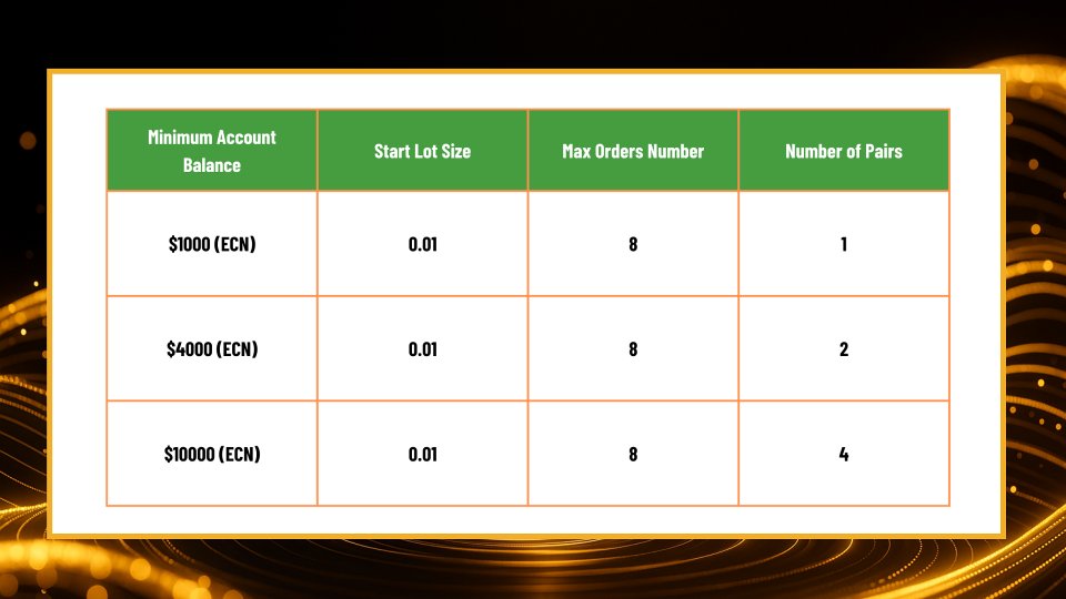 Screenshot #5 Momentum Hunter EA