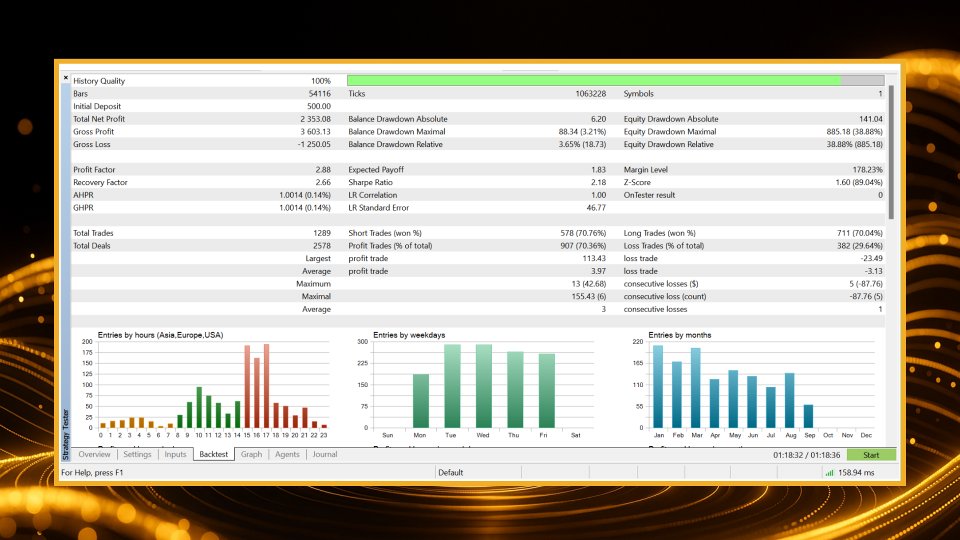 Screenshot #3 Momentum Hunter EA