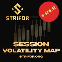 Session Volatility Map