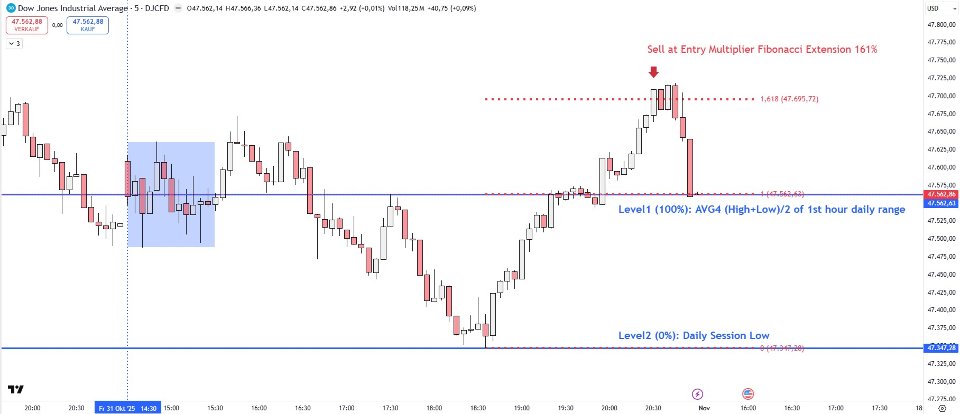 Screenshot #5 TriggerLevelRangeEA