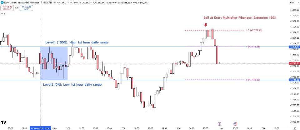 Screenshot #6 TriggerLevelRangeEA