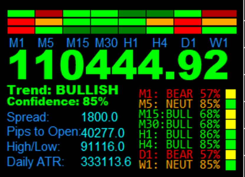Снимок экрана #1 AanIsnaini Signal Matrix MT5