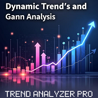 Dynamic Trend and Gann Analysis