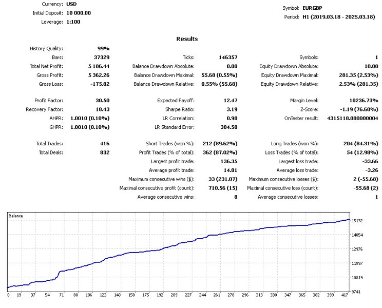 Imagens #6 Insight AInvestor 4
