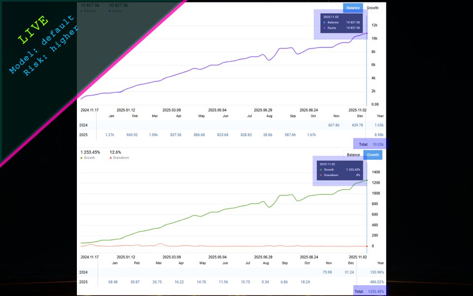 Capture d'écran #3 META i7