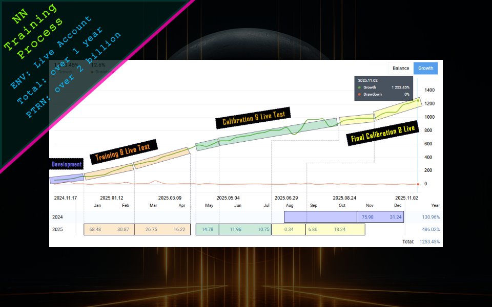 Capture d'écran #2 META i7