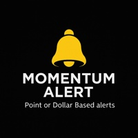 Momentum Candle Alert Points and Dollars