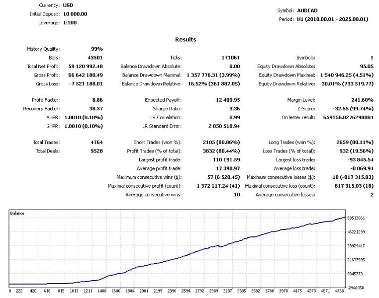 Screenshot #2 SafeSeries Managers