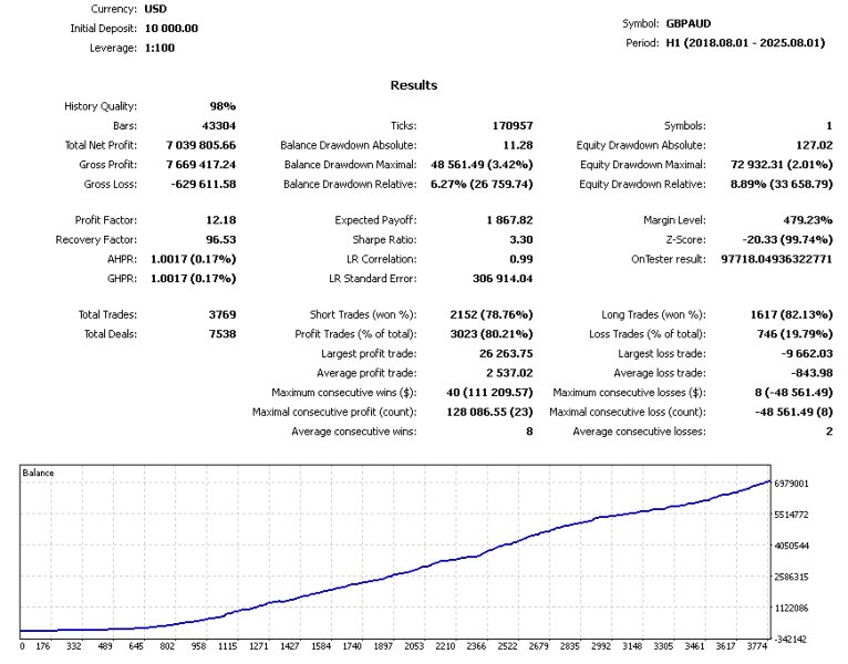 Screenshot #9 SafeSeries Managers