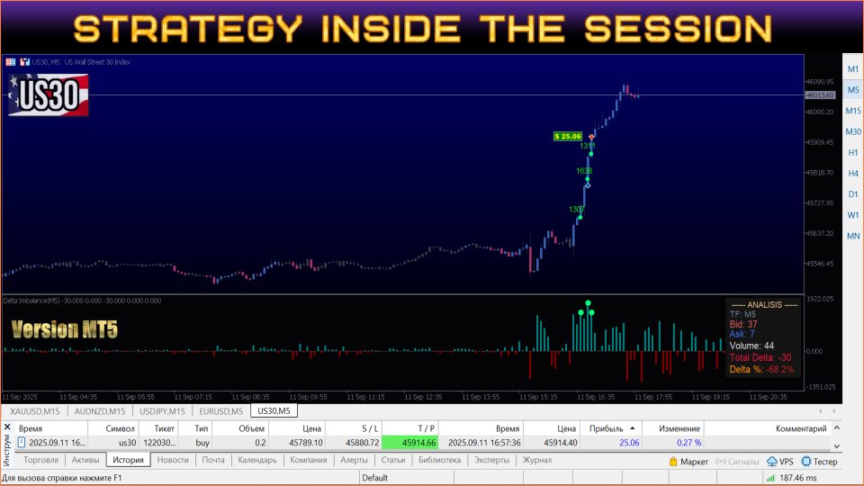 Снимок экрана #3 Sniper Delta Imbalance MT4