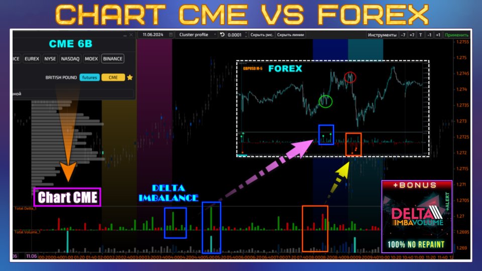 Снимок экрана #2 Sniper Delta Imbalance MT4