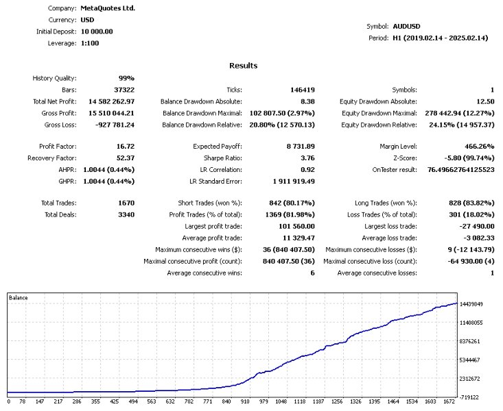 Capture d'écran #2 Alpha Trader v4