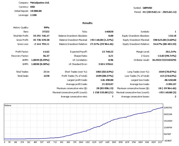 Capture d'écran #4 Alpha Trader v4