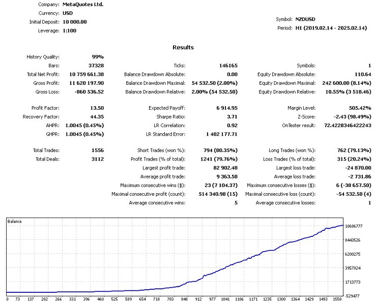 Capture d'écran #5 Alpha Trader v4