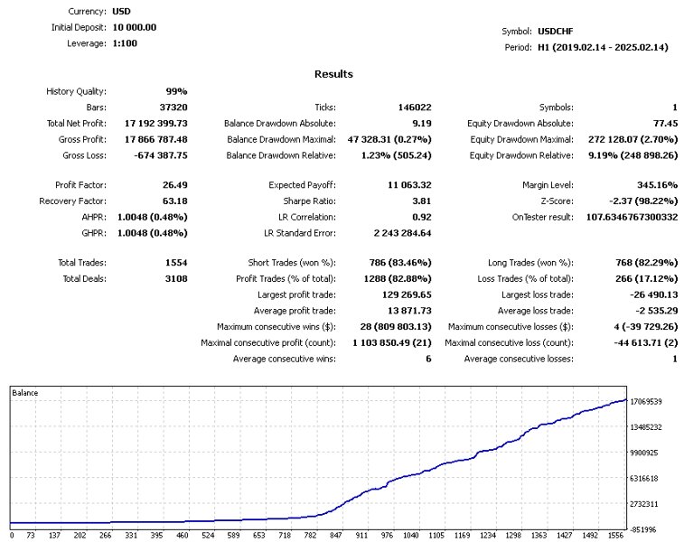 Capture d'écran #6 Alpha Trader v4
