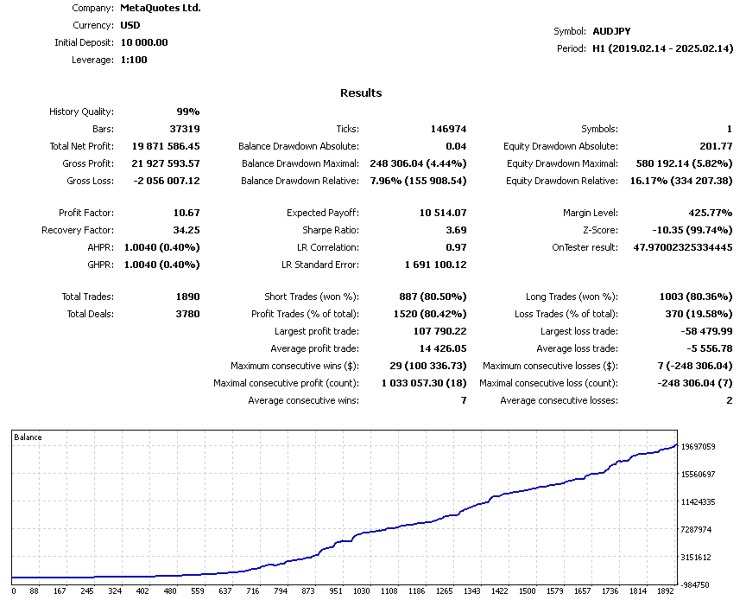 Capture d'écran #1 Alpha Trader v4