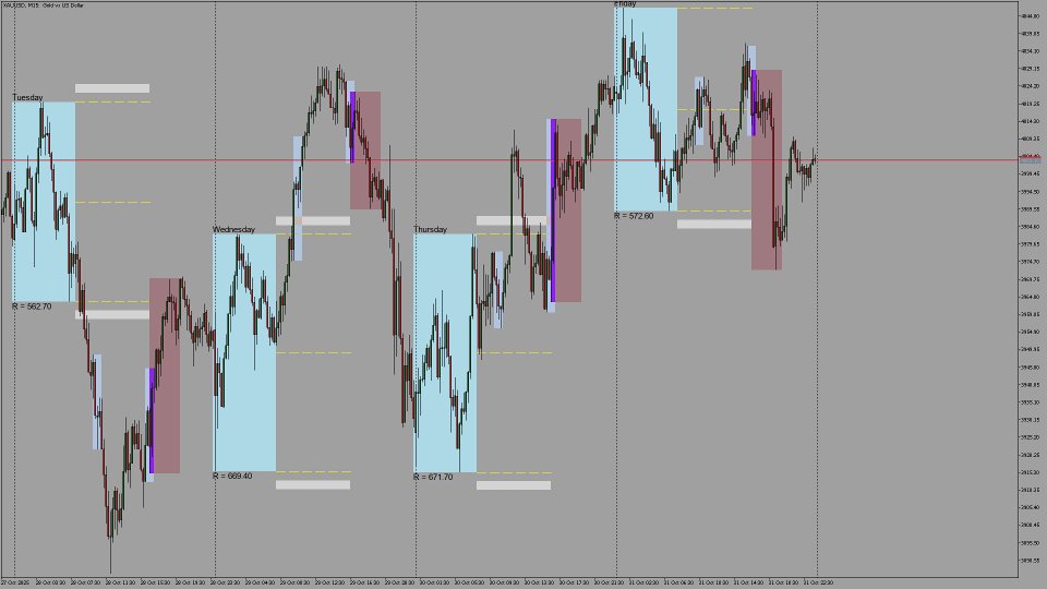 Screenshot #1 BTMM Session Boxes Indicator