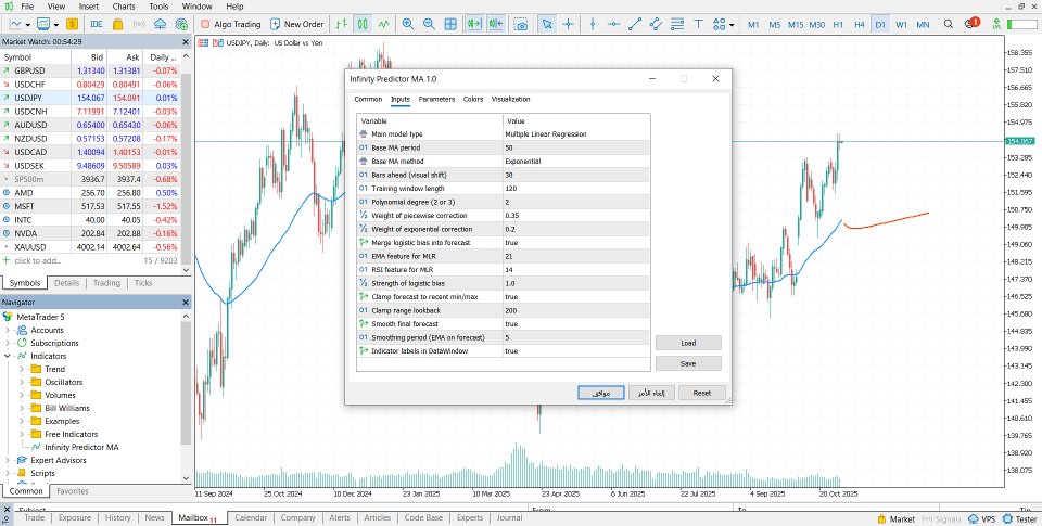 Снимок экрана #2 Infinity Predictor MA