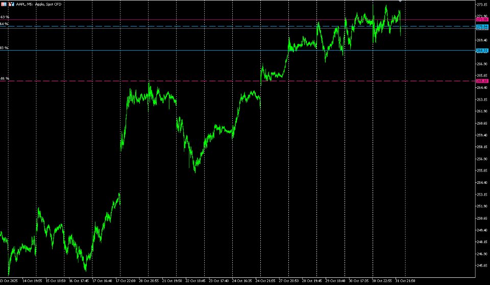 スクリーンショット #6 ProbabilityLimitStop