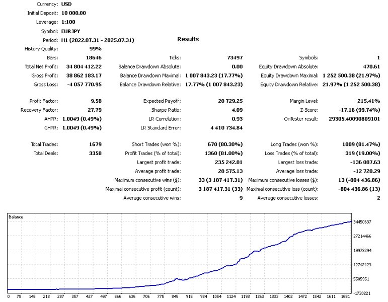 Capture d'écran #7 TrendCore Adaptives FX4