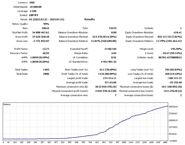 Capture d'écran #11 TrendCore Adaptives FX4