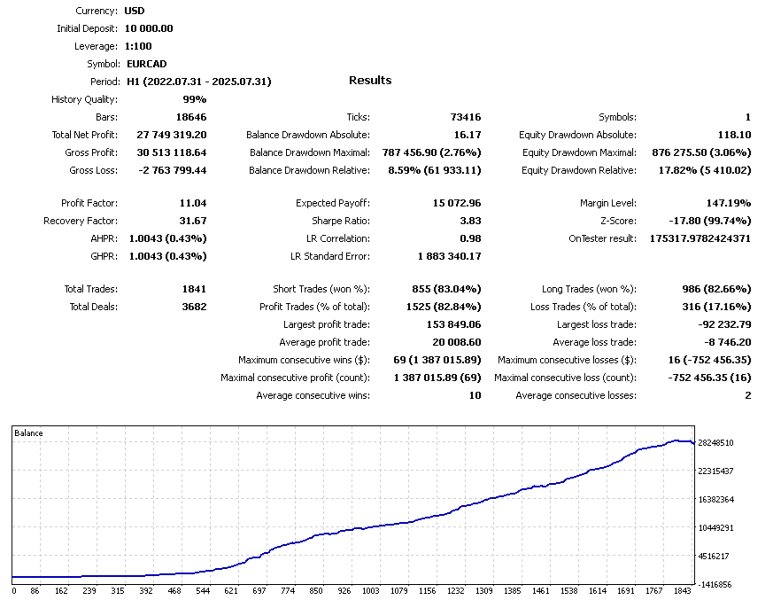 Capture d'écran #5 TrendCore Adaptives FX4
