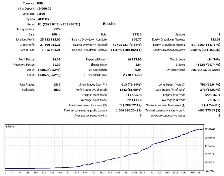Capture d'écran #12 TrendCore Adaptives FX4
