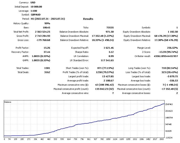 Capture d'écran #9 TrendCore Adaptives FX4